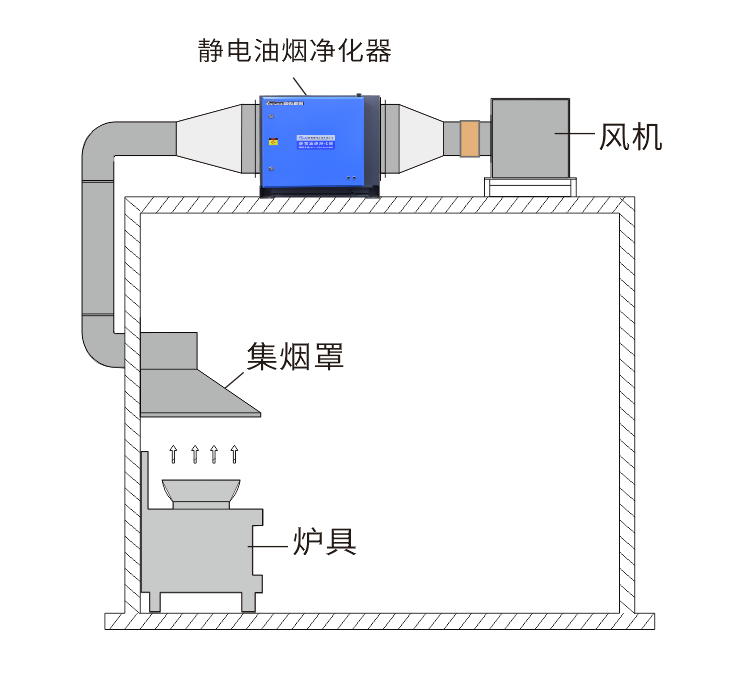 油煙凈化器，油煙凈化設(shè)備，油煙凈化機(jī)
