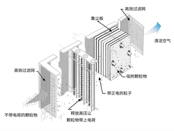 油煙凈化器，油煙凈化設(shè)備，油煙凈化機(jī)