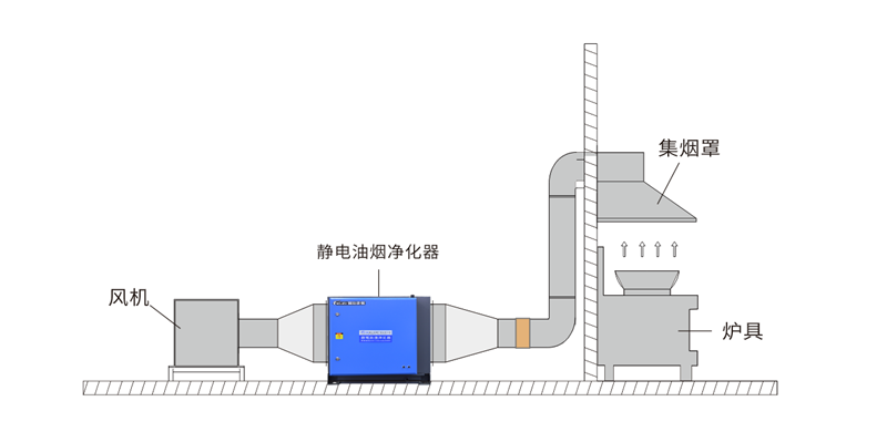 油煙凈化器，油煙凈化設(shè)備，油煙凈化機(jī)