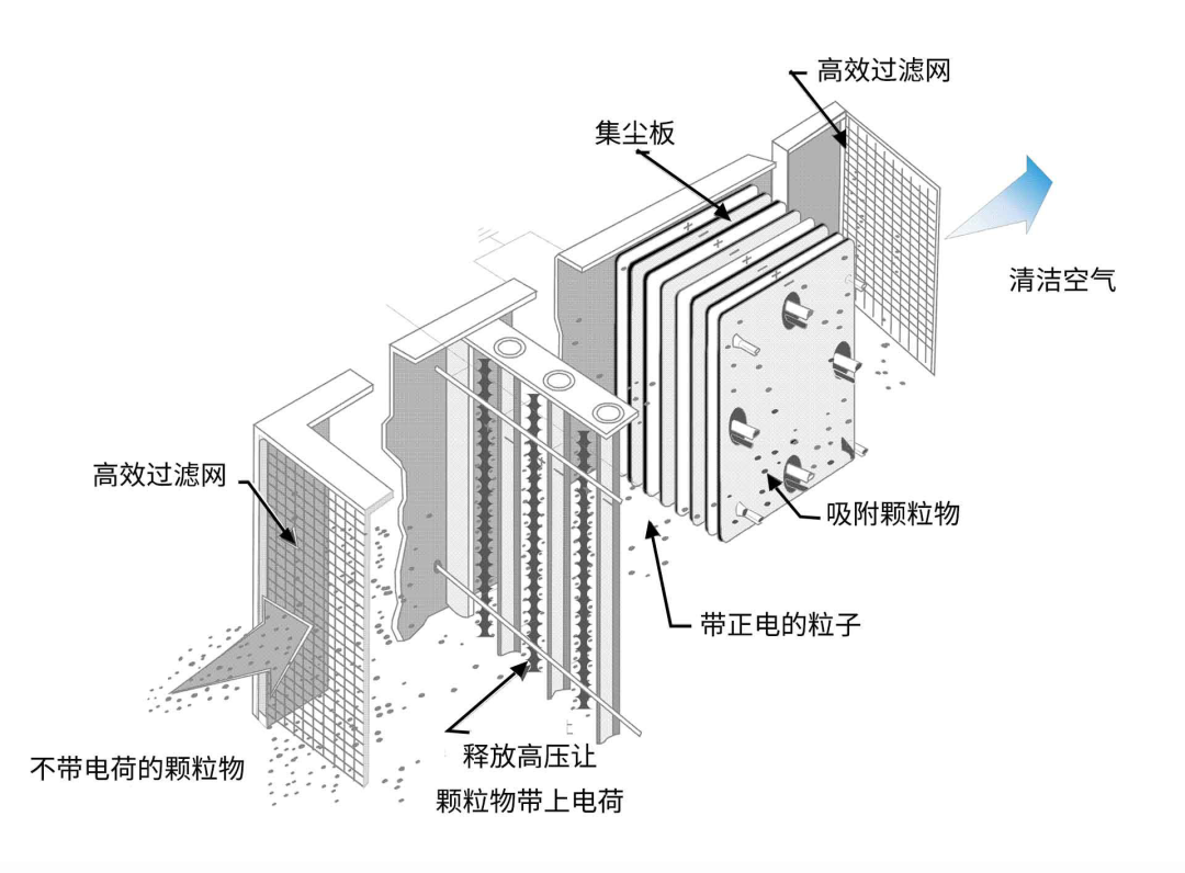 油煙凈化器，油煙凈化設(shè)備，油煙凈化機(jī)
