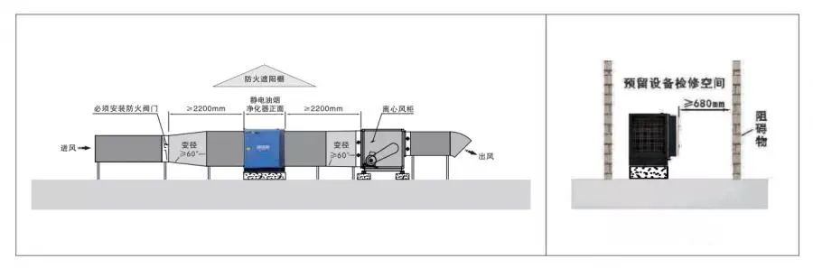 油煙凈化器，油煙凈化設(shè)備，油煙凈化機
